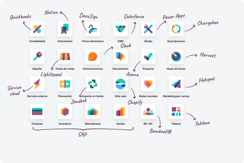 Implementación de Odoo